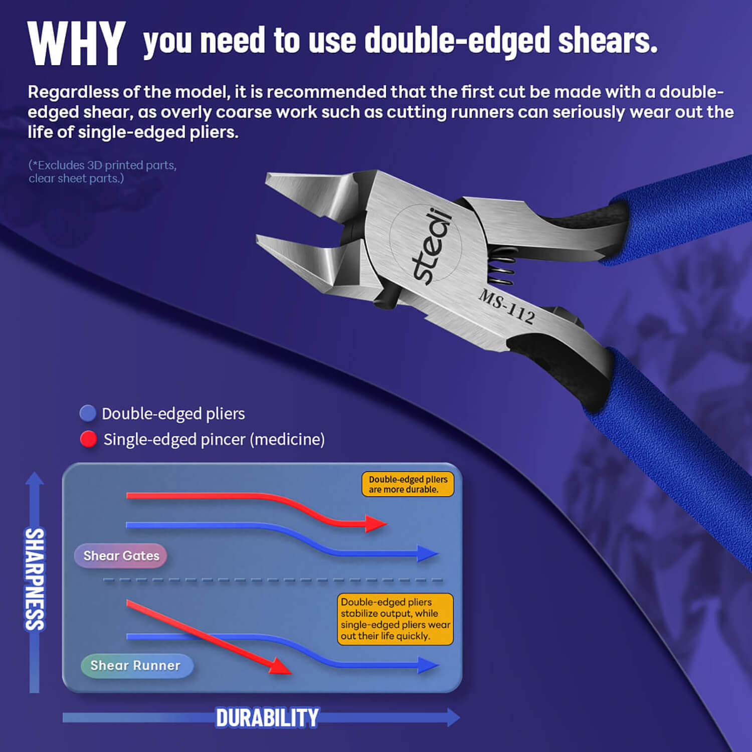 Durability and sharpness chart showing why double-edged shears are better for first cuts.